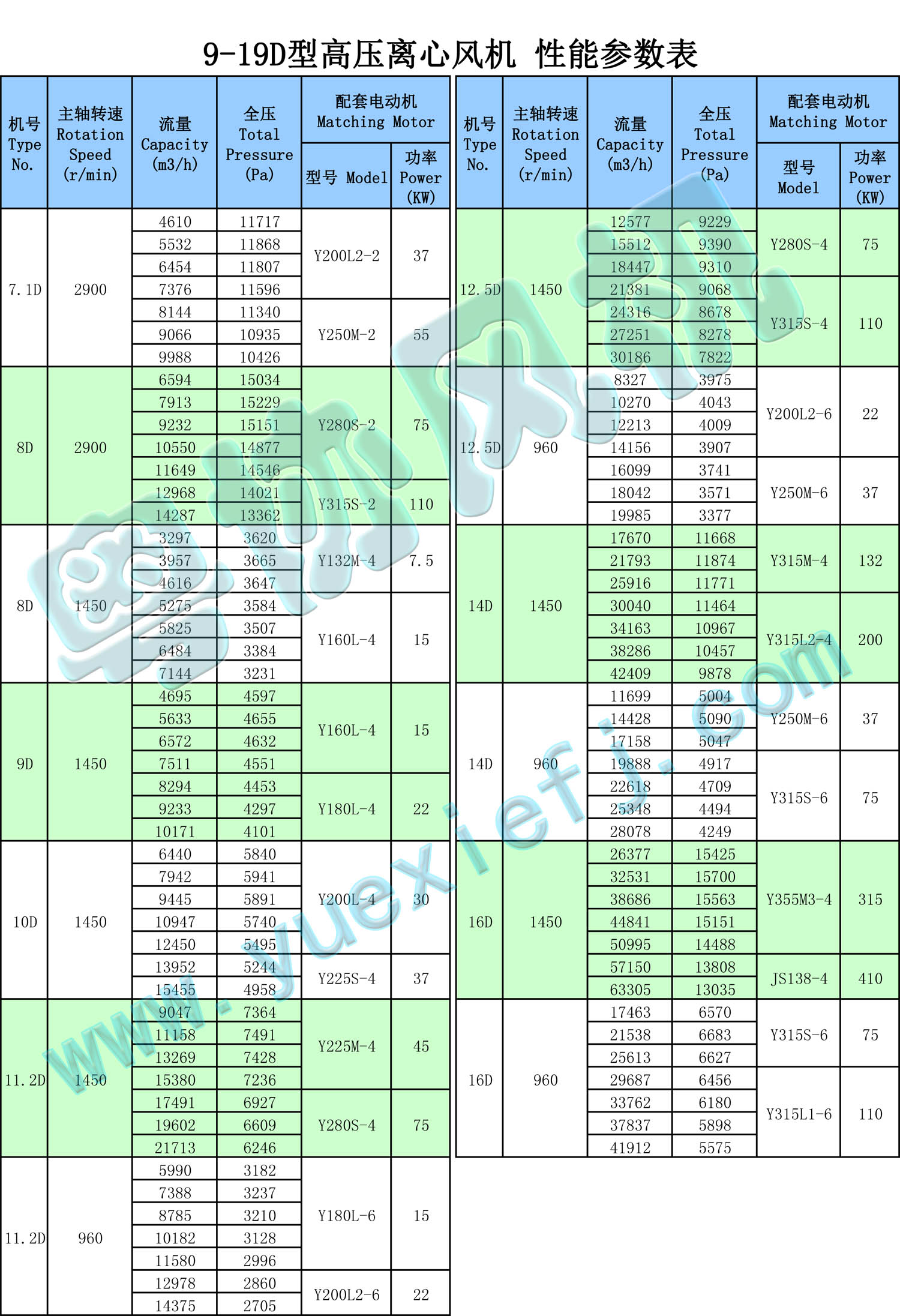 高壓離心風(fēng)機(jī)性能參數(shù)表 9-19D.jpg