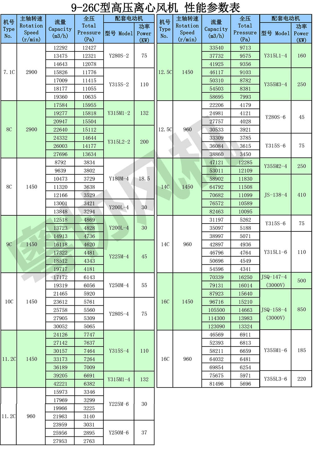 9-26C高壓離心風機性能參數(shù)表.jpg
