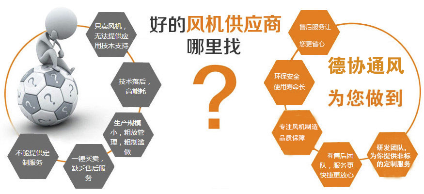 好的供應(yīng)商風(fēng)機(jī)哪里找，就推薦粵協(xié)風(fēng)機(jī)