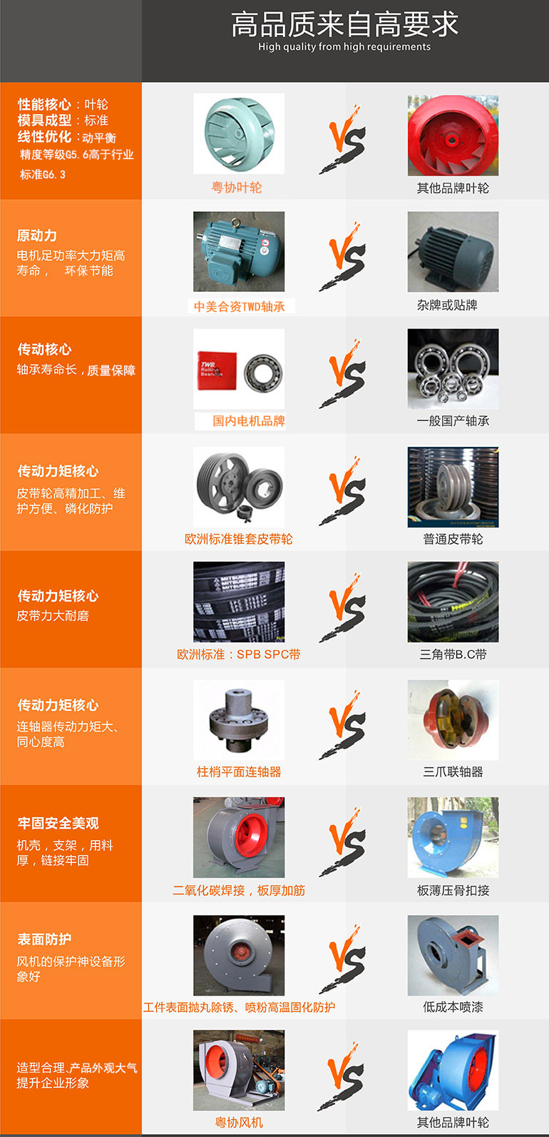 好的供應(yīng)商風(fēng)機(jī)哪里找，就推薦粵協(xié)風(fēng)機(jī)